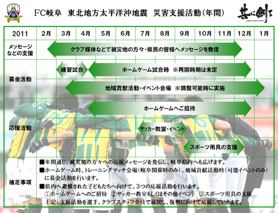 surpport.tohoku&kanto.jpg