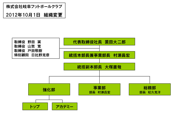 組織変更10月1日.jpg